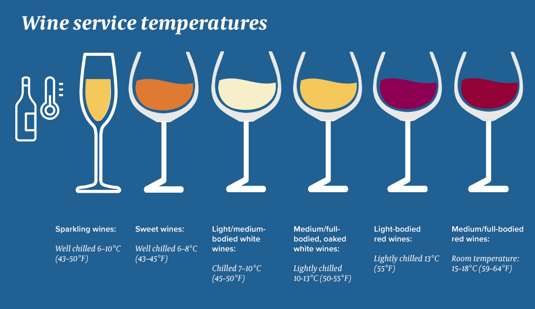 WSET_wine_serving_temperatures